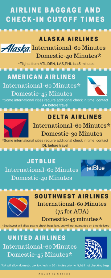 Airline Check-In Cutoff Times